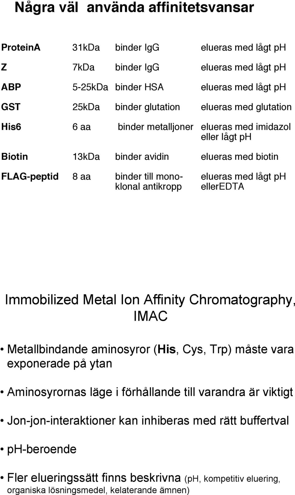 klonal antikropp elleredta Immobilized Metal Ion Affinity Chromatography, IMAC Metallbindande aminosyror (His, Cys, Trp) måste vara exponerade på ytan Aminosyrornas läge i förhållande till