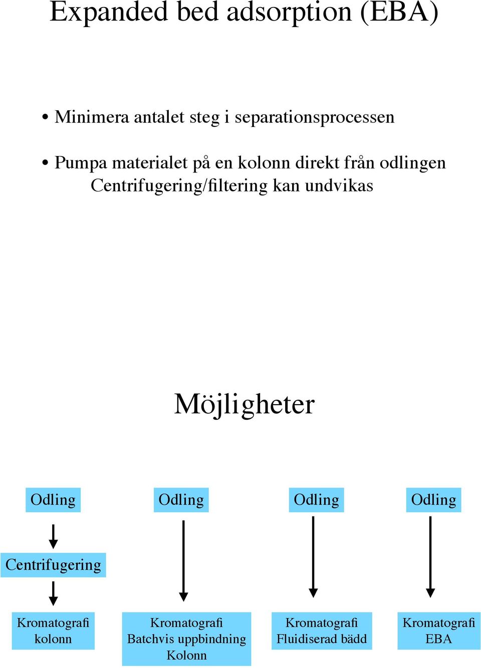 undvikas Möjligheter Odling Odling Odling Odling Centrifugering Kromatografi