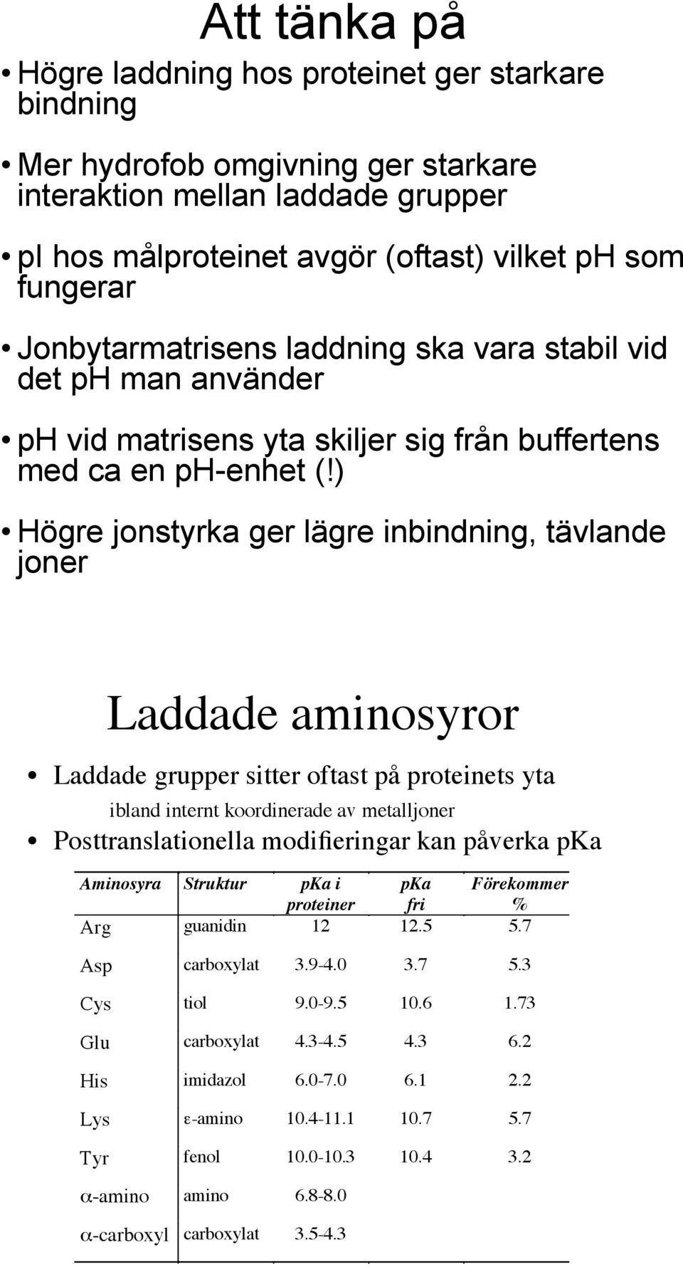 ) Högre jonstyrka ger lägre inbindning, tävlande joner Laddade aminosyror Laddade grupper sitter oftast på proteinets yta ibland internt koordinerade av metalljoner Posttranslationella modifieringar