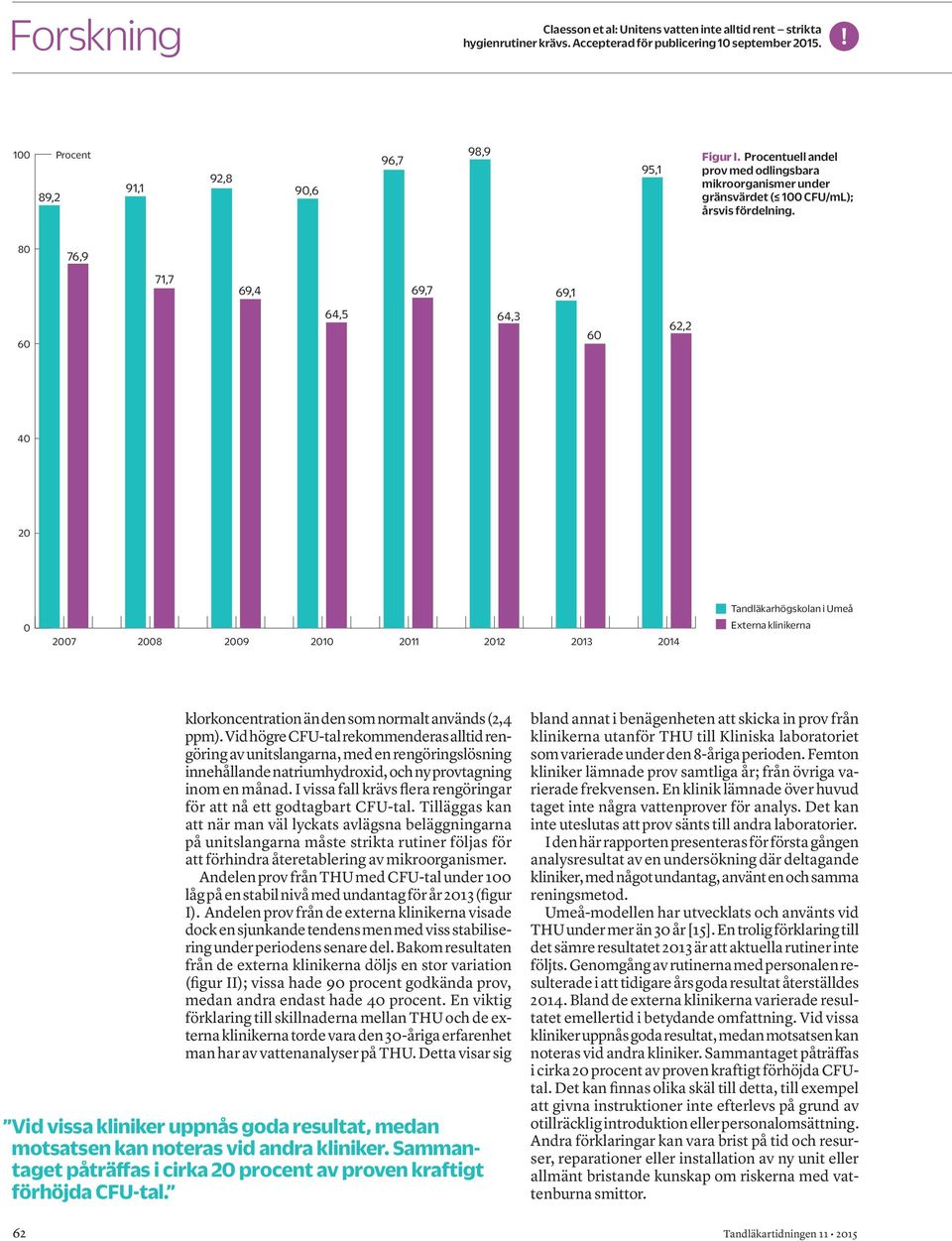 80 76,9 71,7 69,4 69,7 69,1 64,5 64,3 62,2 40 20 0 2007 2008 2009 2010 2011 2012 2013 2014 Tandläkarhögskolan i Umeå Externa klinikerna klorkoncentration än den som normalt används (2,4 ppm).