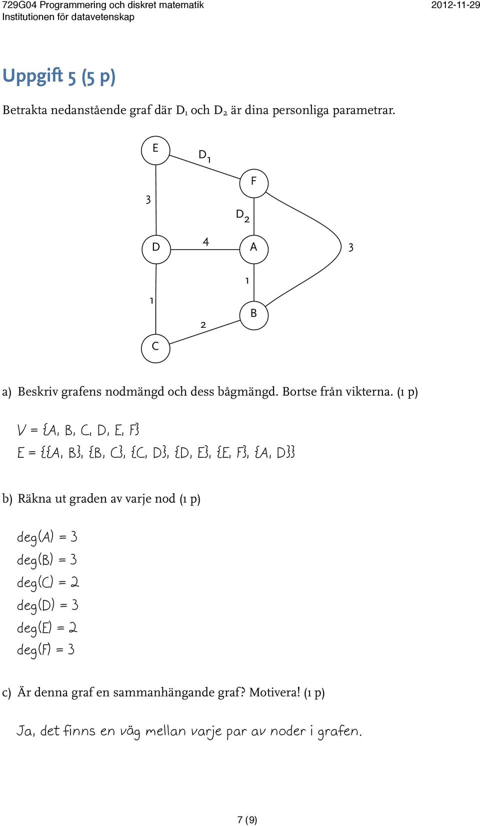 ( p) V = {A, B, C, D, E, F} E = {{A, B}, {B, C}, {C, D}, {D, E}, {E, F}, {A, D}} b) Räkna ut graden av varje nod ( p)