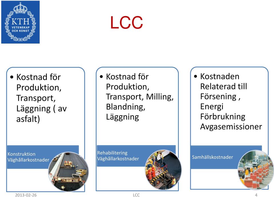 Relaterad till Försening, Energi Förbrukning Avgasemissioner