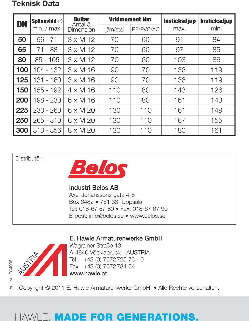 200 198-230 6 x M 16 110 80 161 143 225 230-260 6 x M 20 130 110 161 149 250 265-310 6 x M 20 130 110 167 155 300 313-356 8 x M 20 130 110 180 161 Distributör: Industri Belos AB Axel Johanssons gata