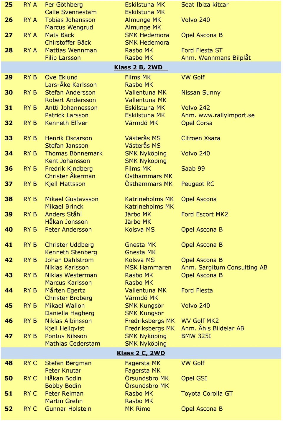 Wennmans Bilplåt 29 RY B Ove Eklund Lars-Åke Karlsson 30 RY B Stefan Andersson Nissan Sunny Robert Andersson 31 RY B Antti Johannesson Patrick Larsson Volvo 242 32 RY B Kenneth Elfver Värmdö MK Opel