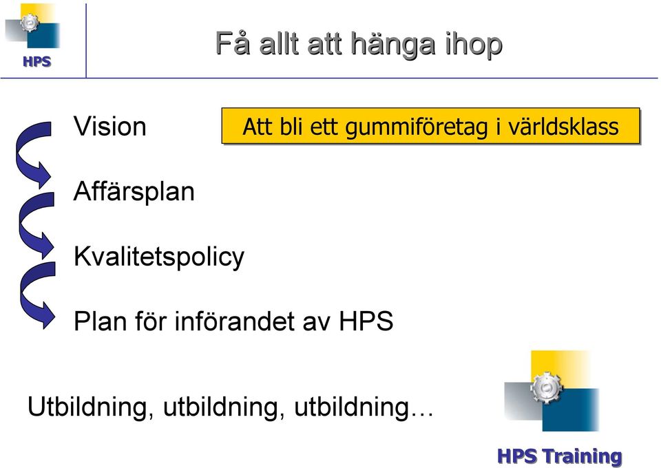 Kvalitetspolicy Plan för införandet av HPS