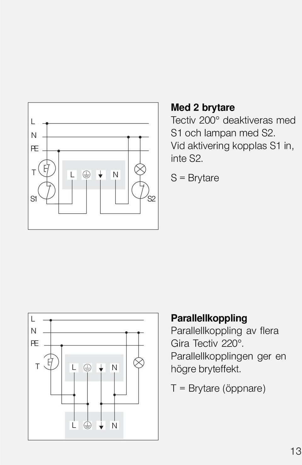 T L N S = Brytare S1 S2 L N PE T L N Parallellkoppling