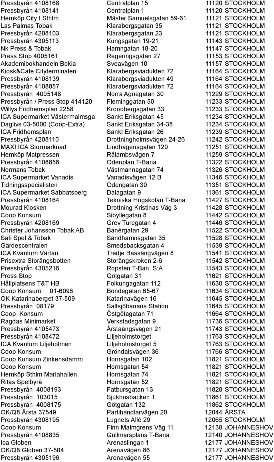 Regeringsgatan 27 11153 STOCKHOLM Akademibokhandeln Bokia Sveavägen 10 11157 STOCKHOLM Kiosk&Cafe Cityterminalen Klarabergsviadukten 72 11164 STOCKHOLM Pressbyrån 4108139 Klarabergsviadukten 49 11164