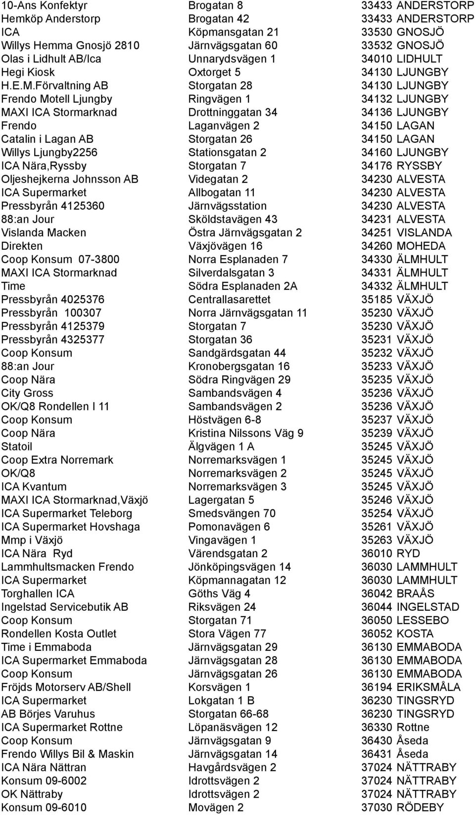 Förvaltning AB Storgatan 28 34130 LJUNGBY Frendo Motell Ljungby Ringvägen 1 34132 LJUNGBY MAXI ICA Stormarknad Drottninggatan 34 34136 LJUNGBY Frendo Laganvägen 2 34150 LAGAN Catalin i Lagan AB