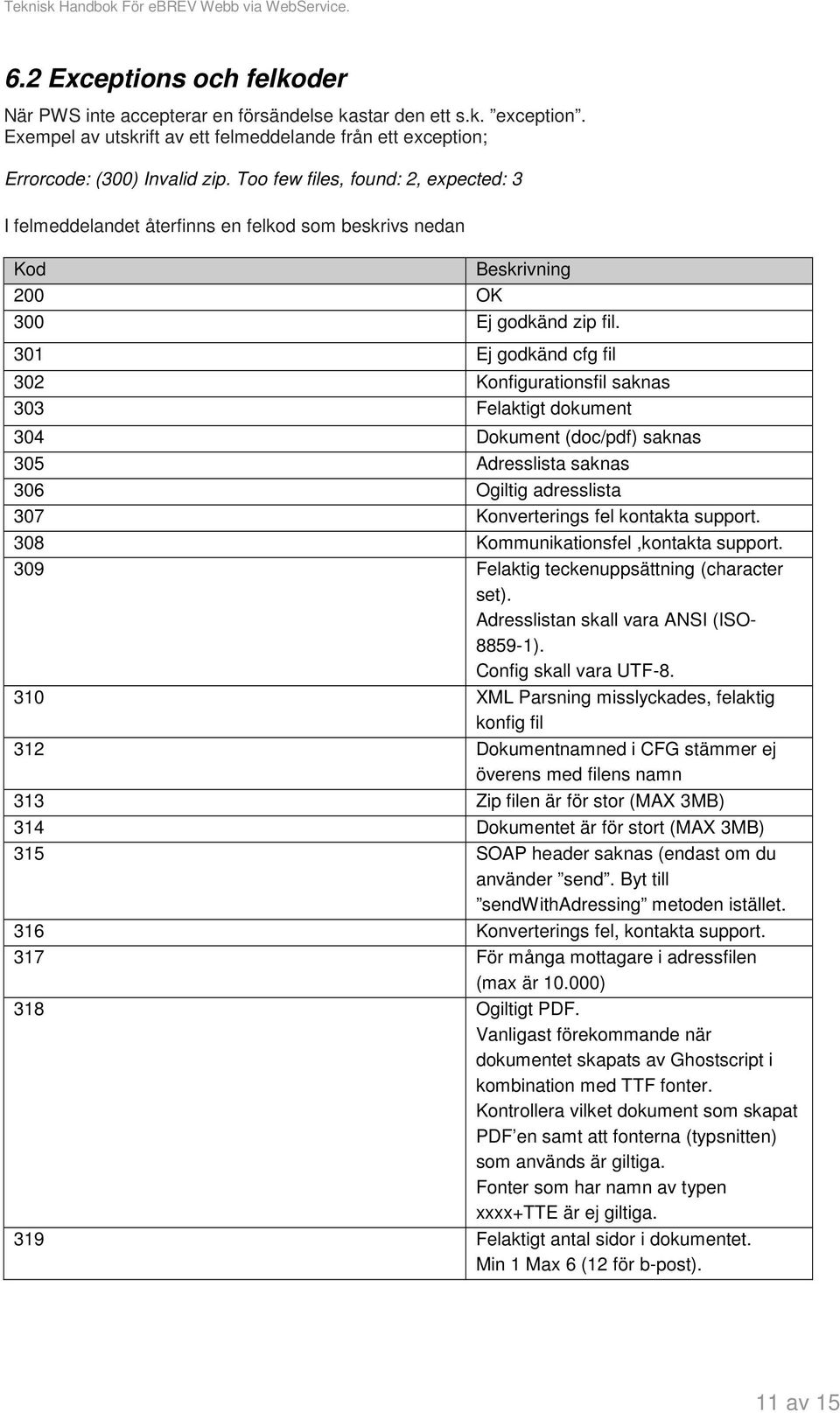 301 Ej godkänd cfg fil 302 Konfigurationsfil saknas 303 Felaktigt dokument 304 Dokument (doc/pdf) saknas 305 Adresslista saknas 306 Ogiltig adresslista 307 Konverterings fel kontakta support.