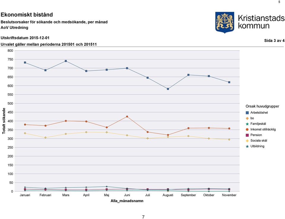 Utredning Utskriftsdatum 2015-12-01 Urvalet