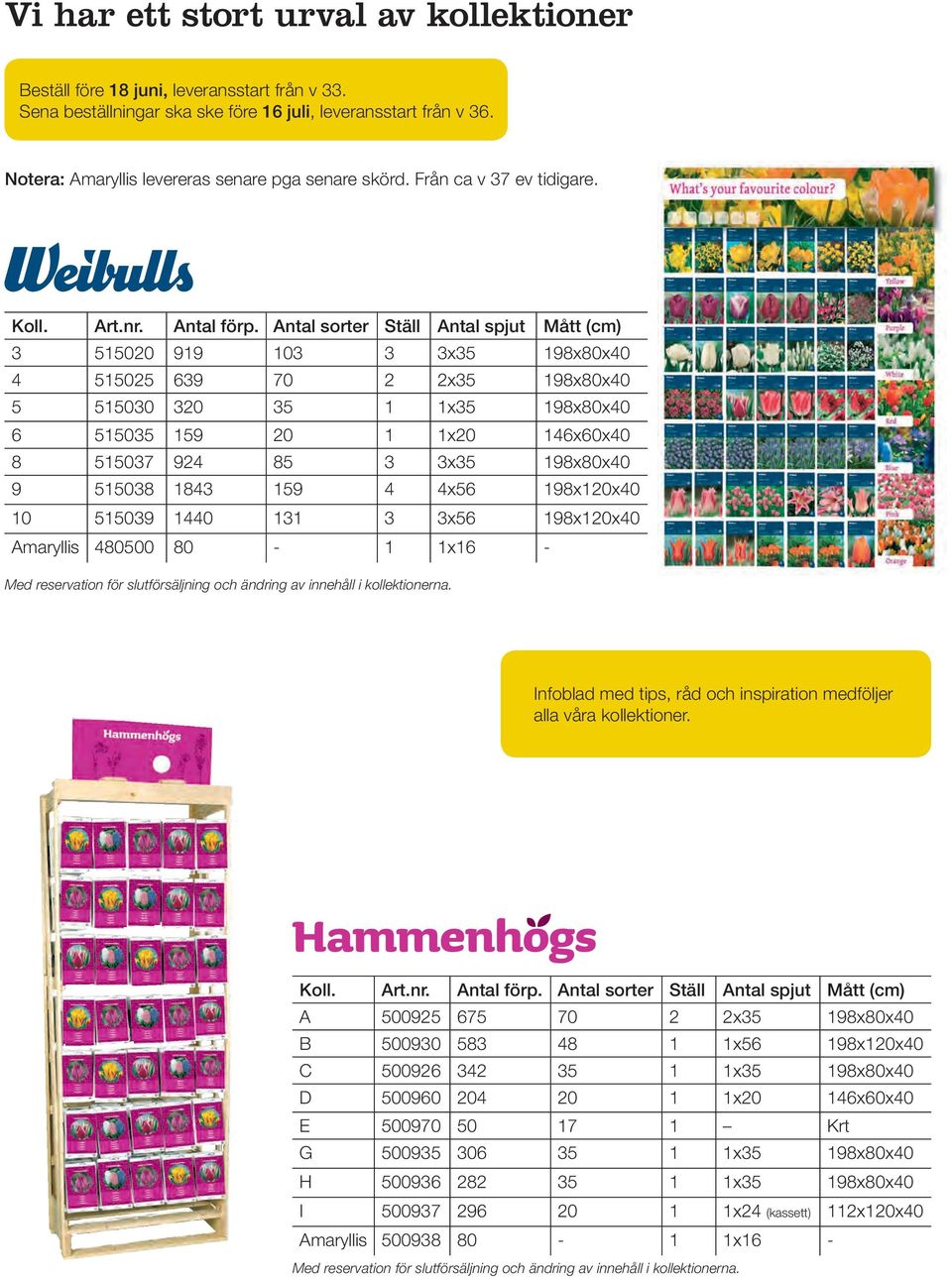 sorter Ställ spjut Mått (cm) 3 515020 919 103 3 3x35 198x80x40 4 515025 639 70 2 2x35 198x80x40 5 515030 320 35 1 1x35 198x80x40 6 515035 159 20 1 1x20 146x60x40 8 515037 924 85 3 3x35 198x80x40 9