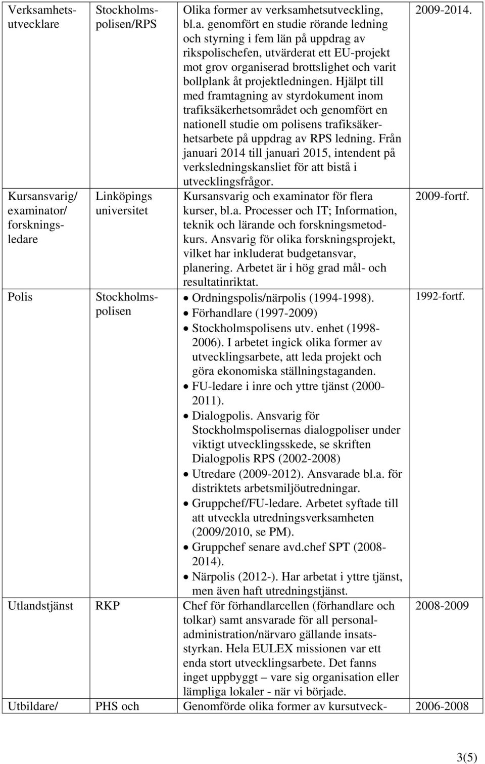 Från januari 2014 till januari 2015, intendent på verksledningskansliet för att bistå i utvecklingsfrågor. Kursansvarig och examinator för flera kurser, bl.a. Processer och IT; Information, teknik och lärande och forskningsmetodkurs.