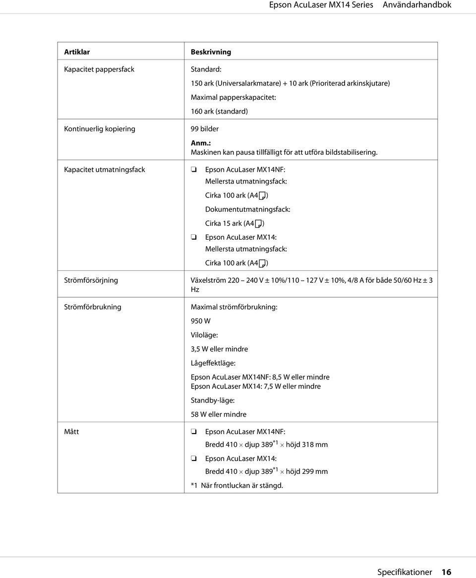 Kapacitet utmatningsfack Epson AcuLaser MX14NF: Mellersta utmatningsfack: Cirka 100 ark (A4 ) Dokumentutmatningsfack: Cirka 15 ark (A4 ) Epson AcuLaser MX14: Mellersta utmatningsfack: Cirka 100 ark