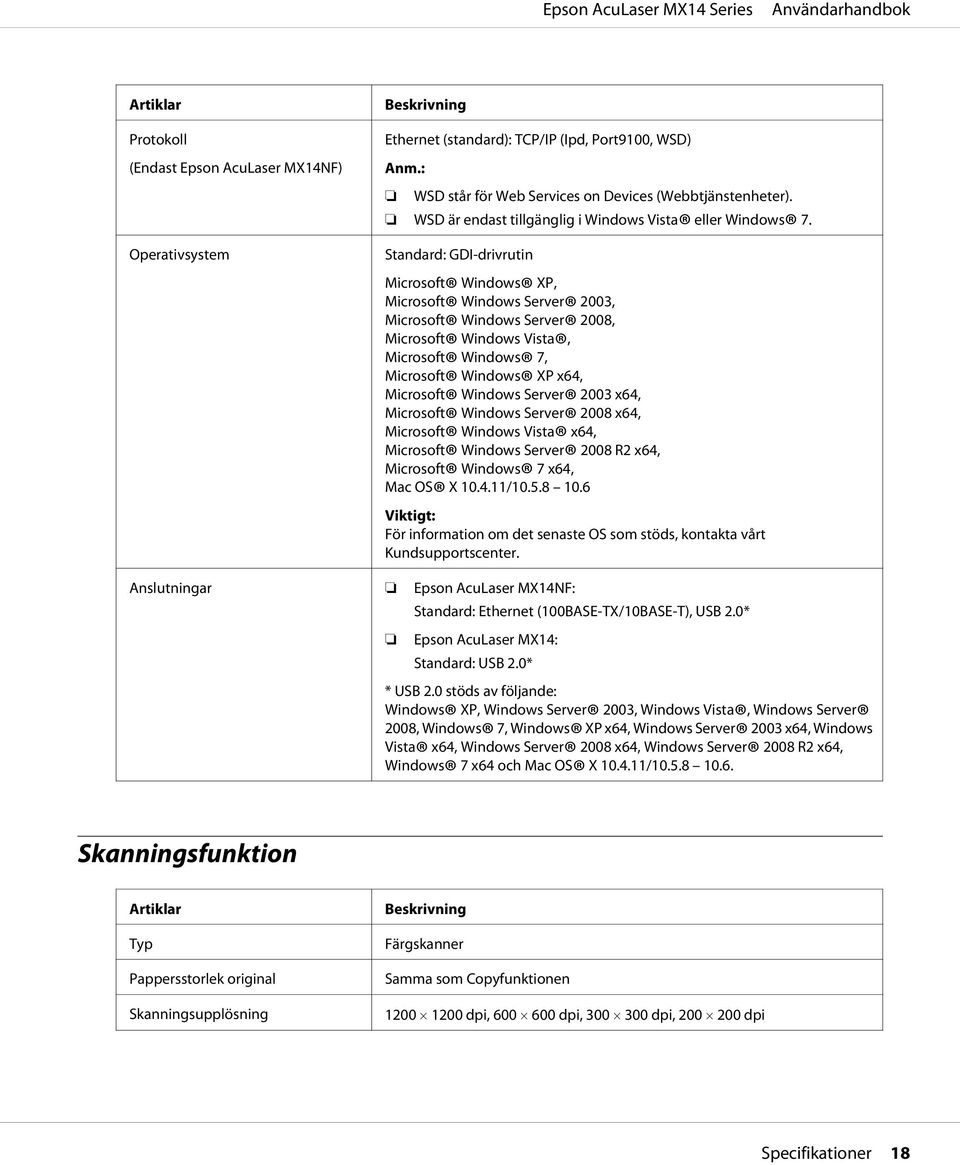 Standard: GDI-drivrutin Microsoft Windows XP, Microsoft Windows Server 2003, Microsoft Windows Server 2008, Microsoft Windows Vista, Microsoft Windows 7, Microsoft Windows XP x64, Microsoft Windows