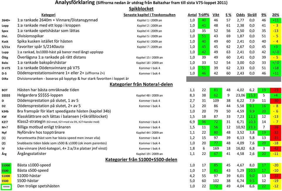 spetshästar som lättas Kapitel 4 i 2009:an 1,0 35 52 56 2,50 0,0 35-13 Divi.