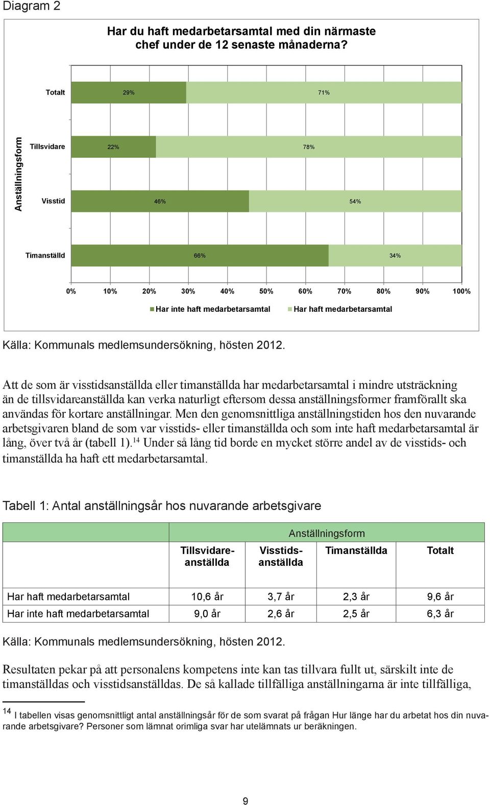 Kommunals medlemsundersökning, hösten 2012.