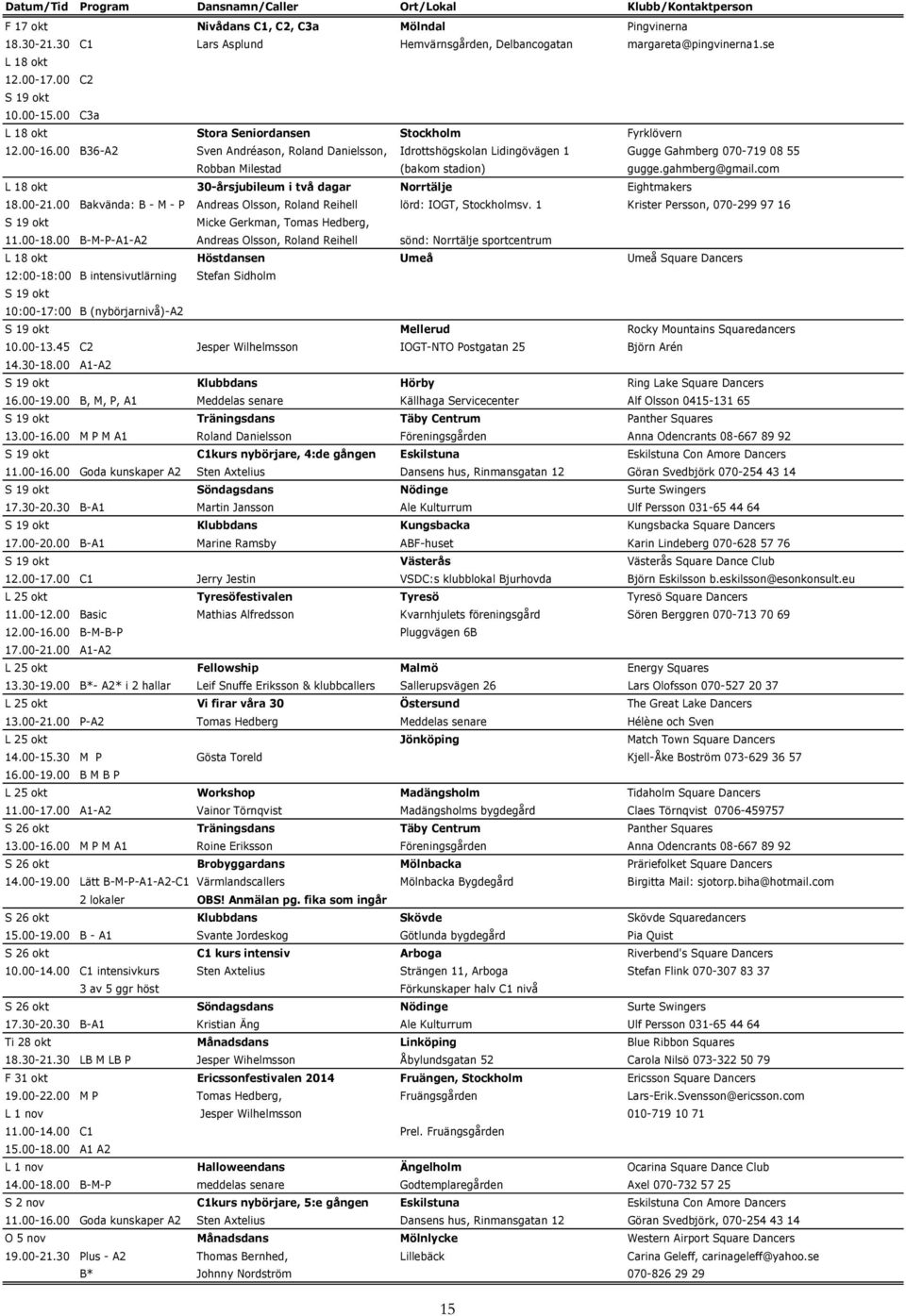 00 B36-A2 Sven Andréason, Roland Danielsson, Idrottshögskolan Lidingövägen 1 Gugge Gahmberg 070-719 08 55 Robban Milestad (bakom stadion) gugge.gahmberg@gmail.