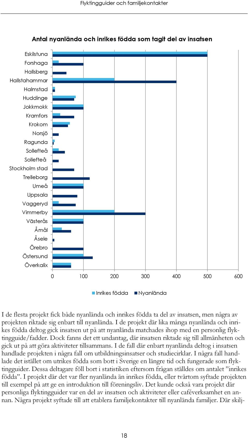 del av insatsen, men några av projekten riktade sig enbart till nyanlända.