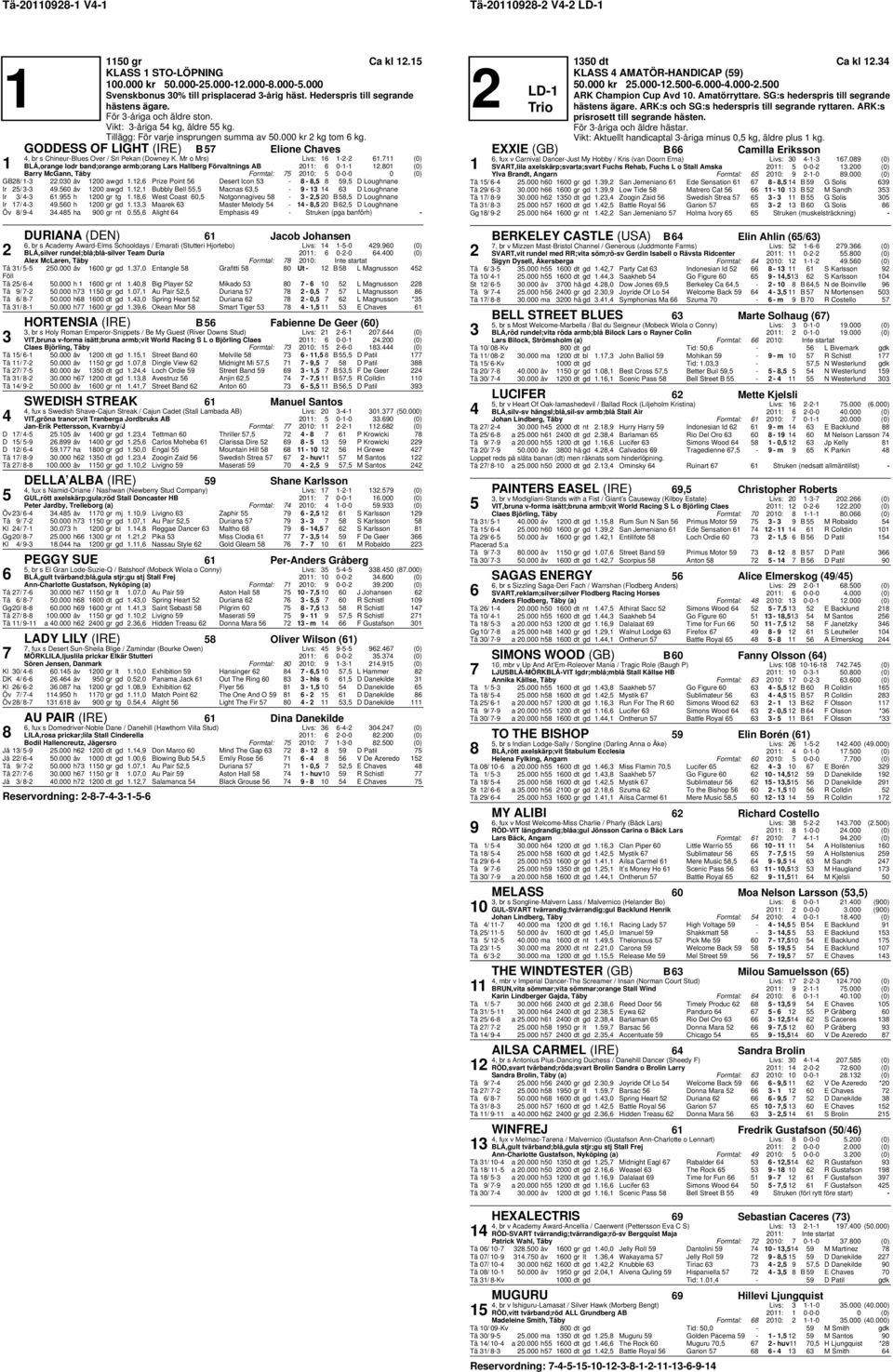 Mr o Mrs) Livs: --. (0) BLÅ,orange lodr band;orange armb;orang Lars Hallberg Förvaltnings AB 0: 0--.0 (0) Barry McGann, Täby Formtal: 00: 0-0-0 0 (0) GB/ -.00 åv 00 awgd.