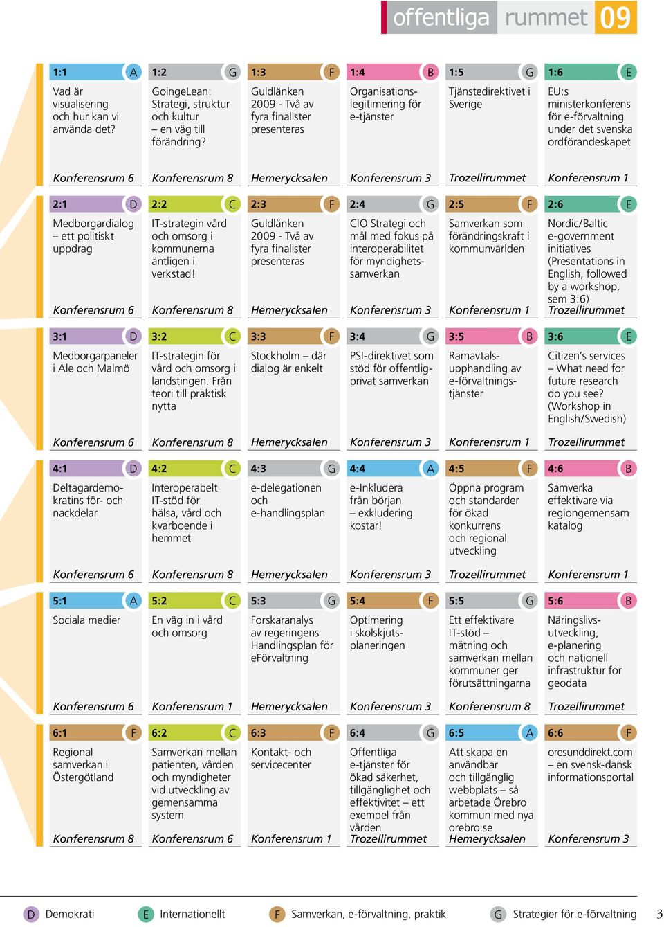 Konferensrum 6 Konferensrum 8 Hemerycksalen 2:1 D 2:2 C 2:3 2:4 G 2:5 2:6 Medborgardialog ett politiskt uppdrag Konferensrum 6 3:1 D 3:2 C 3:3 3:4 G 3:5 3:6 Medborgarpaneler i Ale och Malmö