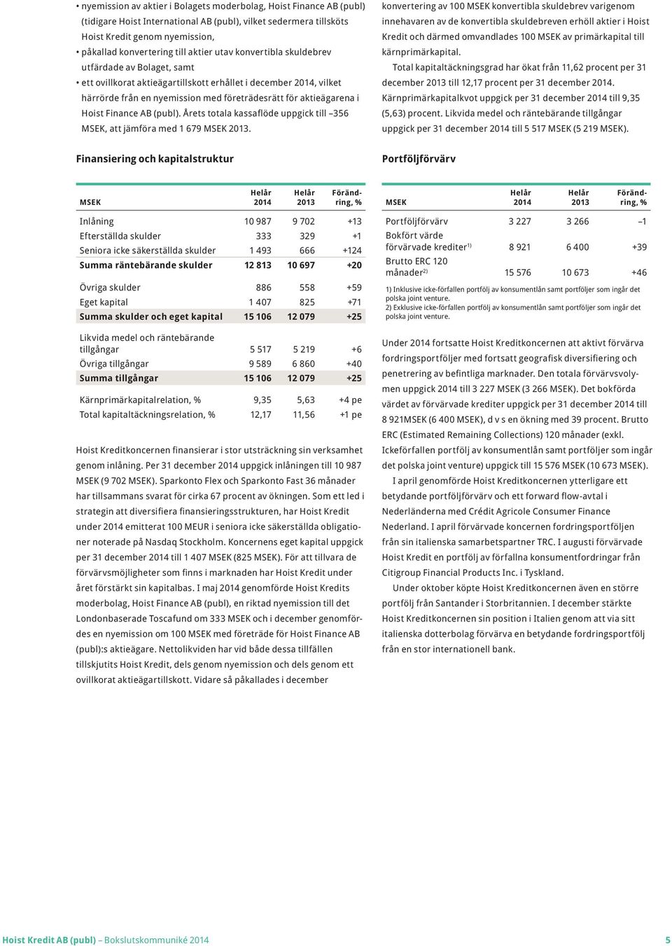 Finance AB (publ). Årets totala kassaflöde uppgick till 356 MSEK, att jämföra med 1 679 MSEK.