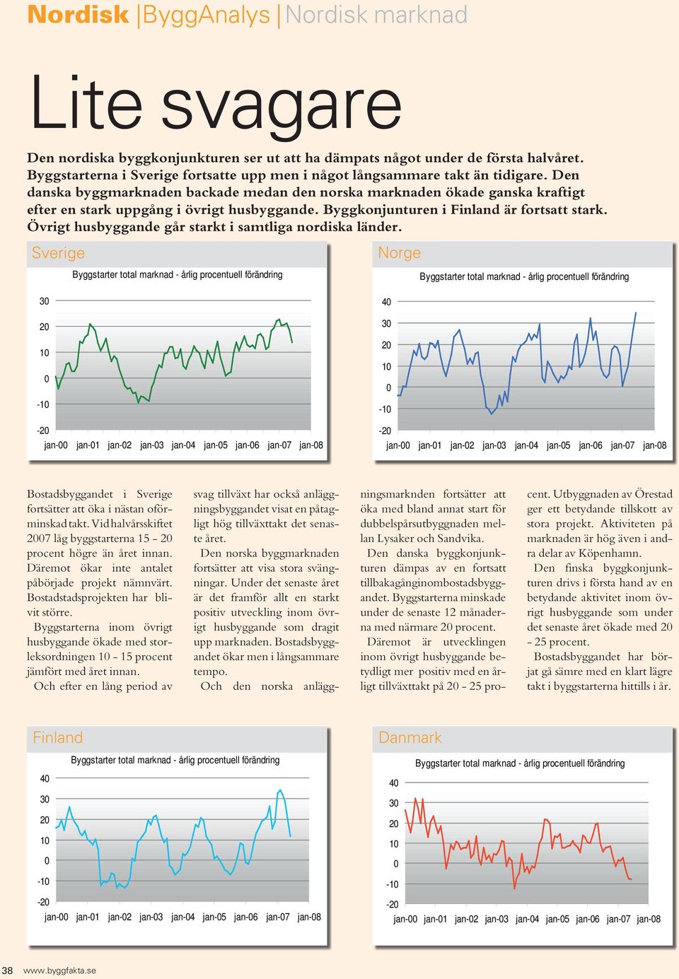 Byggkonjunturen i är fortsatt stark. Övrigt husbyggande går starkt i samtliga nordiska länder.