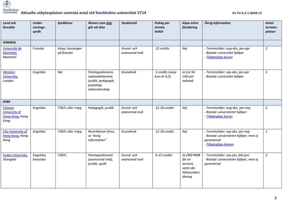 nationalekonomi, juridik, pedagogik, psykologi, statsvetenskap Grundnivå credits (varje kurs är 0,) Ja (ca 6 CAD per månad) - Terminstider: sep-dec, jan-apr KINA Chinese Hong Kong, Hong Kong TOEFL