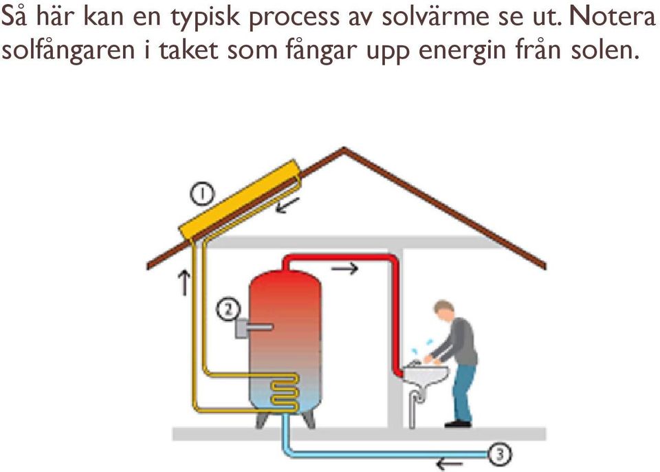 Notera solfångaren i taket