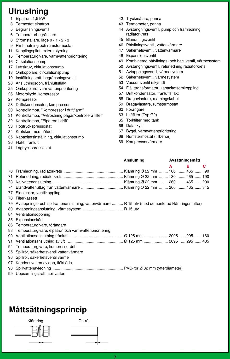 Omkopplare, varmvattenprioritering 6 Motorskydd, kompressor 7 Kompressor 8 Driftskondensator, kompressor Kontrollampa, Kompressor i drift/larm Kontrollampa, Avfrostning pågår/kontrollera filter