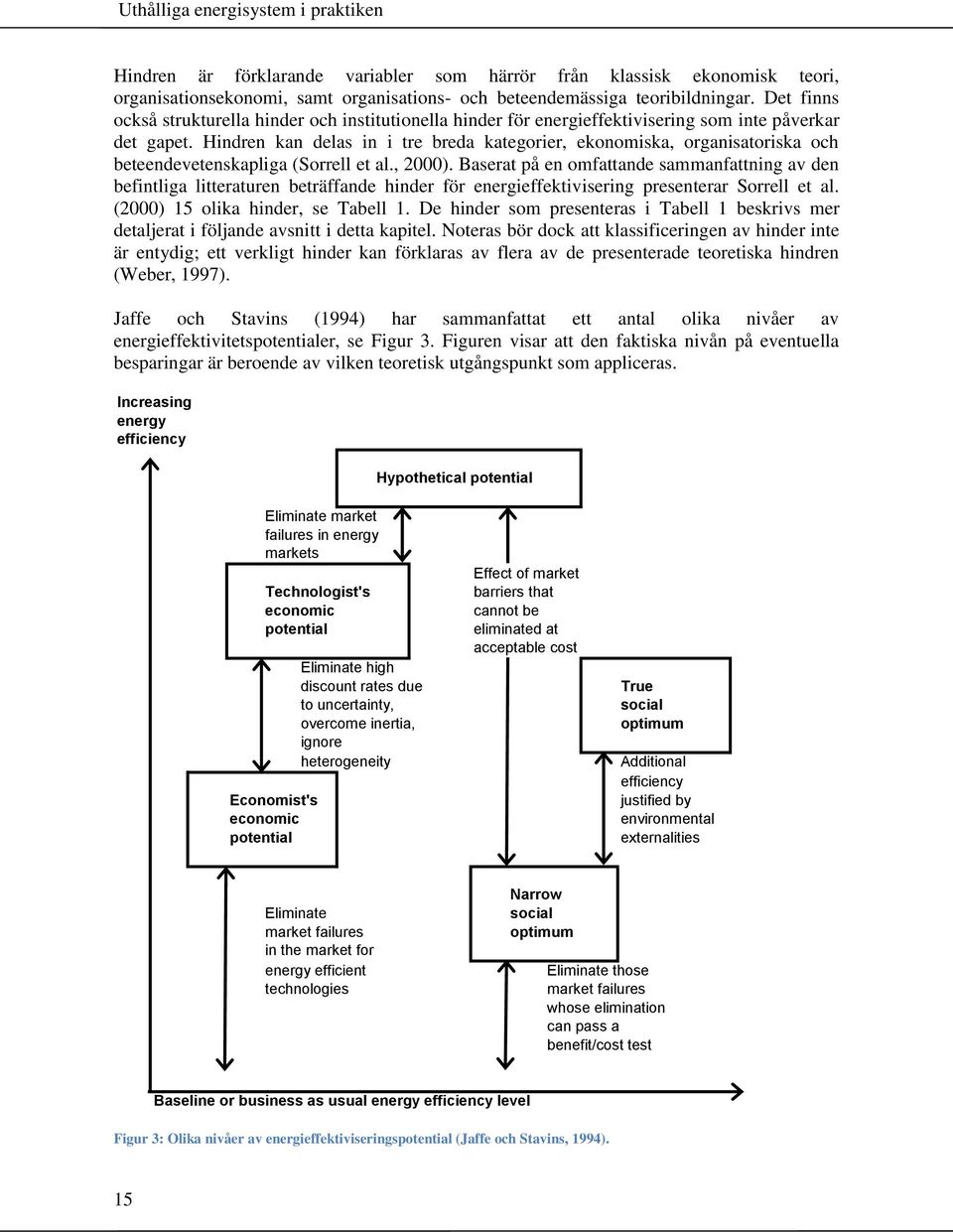 Hindren kan delas in i tre breda kategorier, ekonomiska, organisatoriska och beteendevetenskapliga (Sorrell et al., 2000).