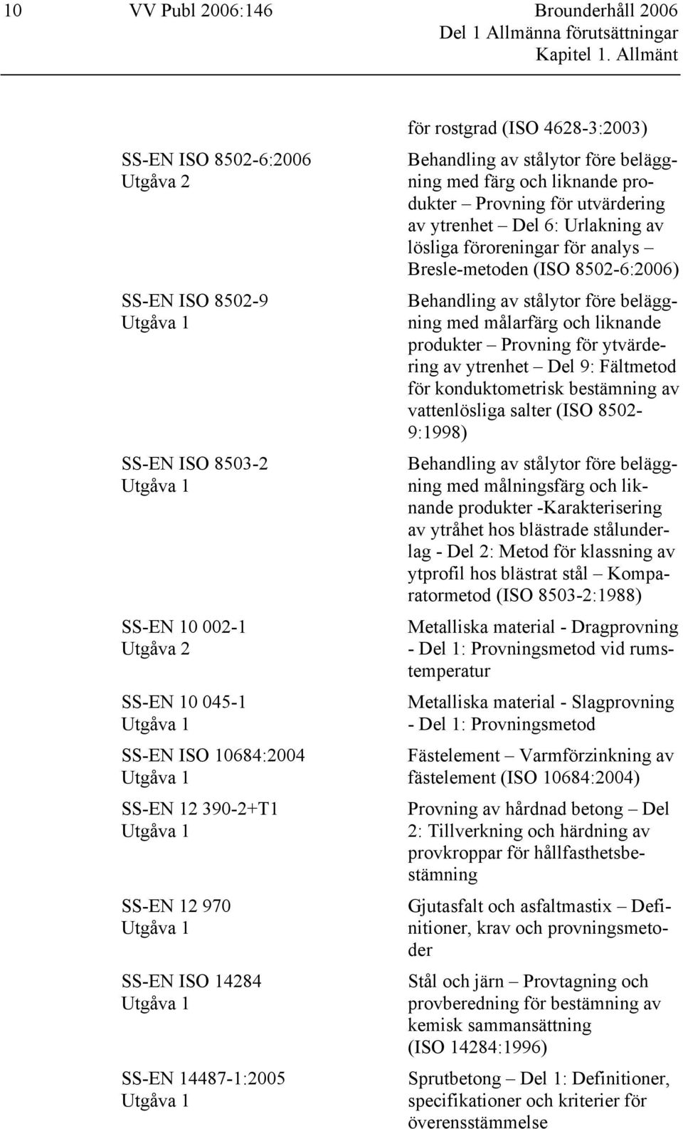 SS-EN 12 970 Utgåva 1 SS-EN ISO 14284 Utgåva 1 SS-EN 14487-1:2005 Utgåva 1 för rostgrad (ISO 4628-3:2003) Behandling av stålytor före beläggning med färg och liknande produkter Provning för