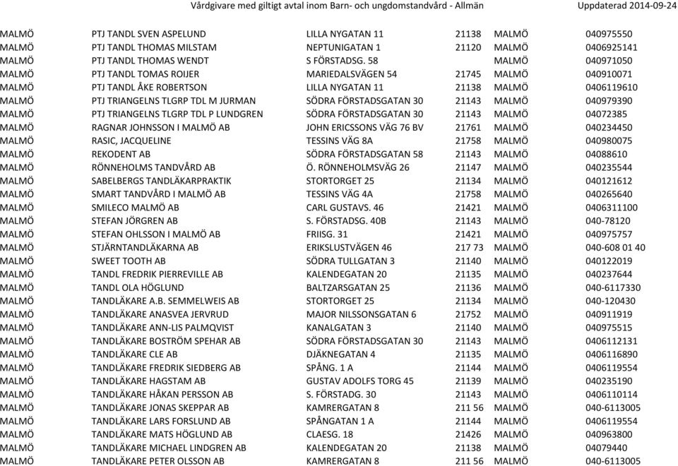 SÖDRA FÖRSTADSGATAN 30 21143 MALMÖ 040979390 MALMÖ PTJ TRIANGELNS TLGRP TDL P LUNDGREN SÖDRA FÖRSTADSGATAN 30 21143 MALMÖ 04072385 MALMÖ RAGNAR JOHNSSON I MALMÖ AB JOHN ERICSSONS VÄG 76 BV 21761