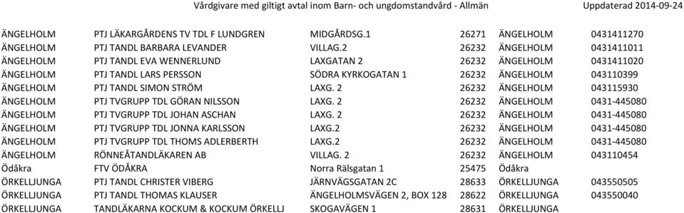 SIMON STRÖM LAXG. 2 26232 ÄNGELHOLM 043115930 ÄNGELHOLM PTJ TVGRUPP TDL GÖRAN NILSSON LAXG. 2 26232 ÄNGELHOLM 0431-445080 ÄNGELHOLM PTJ TVGRUPP TDL JOHAN ASCHAN LAXG.