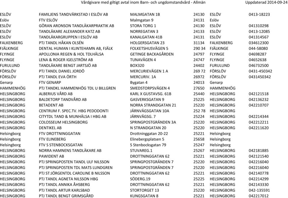 FALKENBERG 034612300 FJÄLKINGE DENTAL HUMAN I KLINTEHAMN AB, FJÄLK FOLKETSHUSVÄGEN 5 290 34 FJÄLKINGE 044-58080 FLYINGE APOLLONIA REGEN & HOL TDLHÄLSA GETINGE BACKAGÅRDEN 24797 FLYINGE 04698287