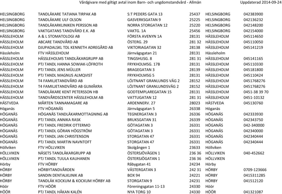 1A 25456 HELSINGBORG 042154000 HÄSSLEHOLM A & L STOMATOLOGI AB FÖRSTA AVENYN 1A 28131 HÄSSLEHOLM 045114650 HÄSSLEHOLM ABCARE TANDVÅRD AB ÖSTERG.