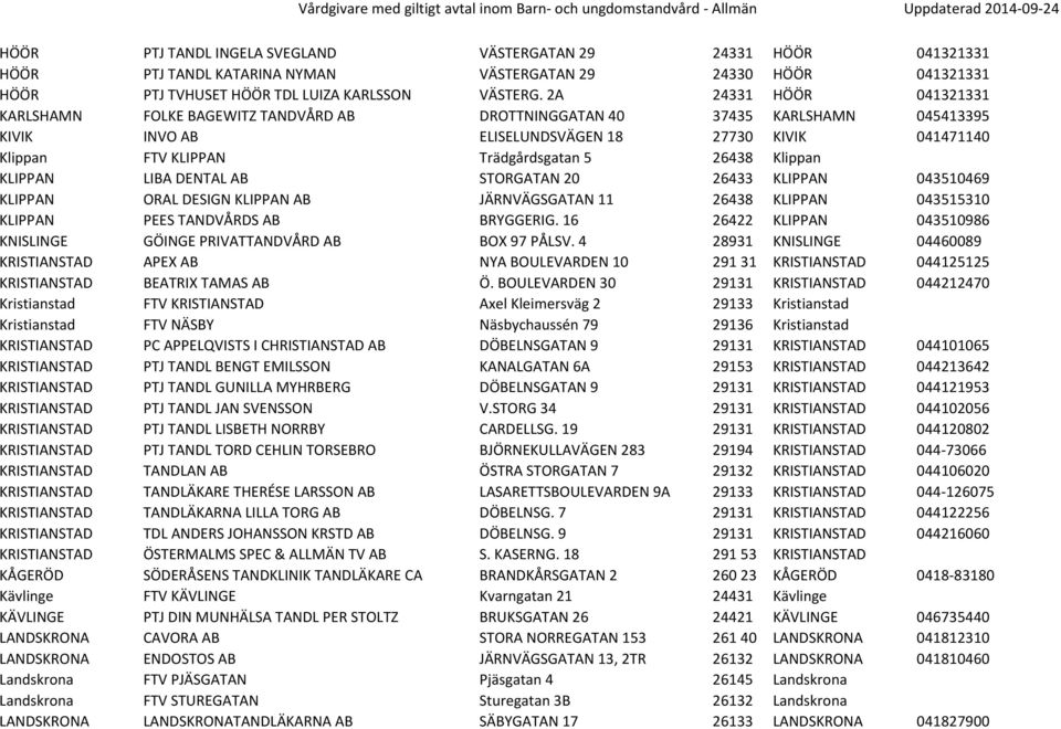 26438 Klippan KLIPPAN LIBA DENTAL AB STORGATAN 20 26433 KLIPPAN 043510469 KLIPPAN ORAL DESIGN KLIPPAN AB JÄRNVÄGSGATAN 11 26438 KLIPPAN 043515310 KLIPPAN PEES TANDVÅRDS AB BRYGGERIG.