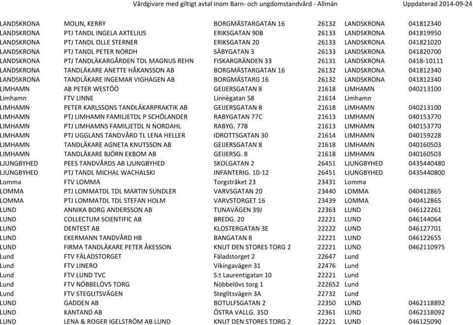 LANDSKRONA TANDLÄKARE ANETTE HÅKANSSON AB BORGMÄSTARGATAN 16 26132 LANDSKRONA 041812340 LANDSKRONA TANDLÄKARE INGEMAR VIGHAGEN AB BORGMÄSTARG 16 26132 LANDSKRONA 041812340 LIMHAMN AB PETER WESTÖÖ