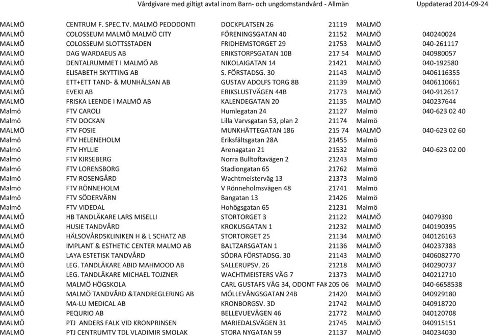 WARDAEUS AB ERIKSTORPSGATAN 10B 217 54 MALMÖ 040980057 MALMÖ DENTALRUMMET I MALMÖ AB NIKOLAIGATAN 14 21421 MALMÖ 040-192580 MALMÖ ELISABETH SKYTTING AB S. FÖRSTADSG.