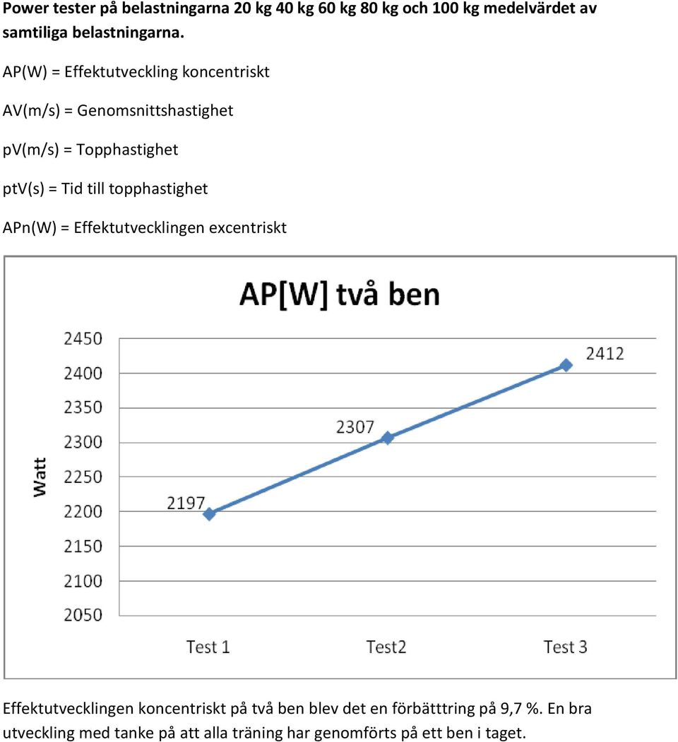 till topphastighet APn(W) = Effektutvecklingen excentriskt Effektutvecklingen koncentriskt på två ben blev