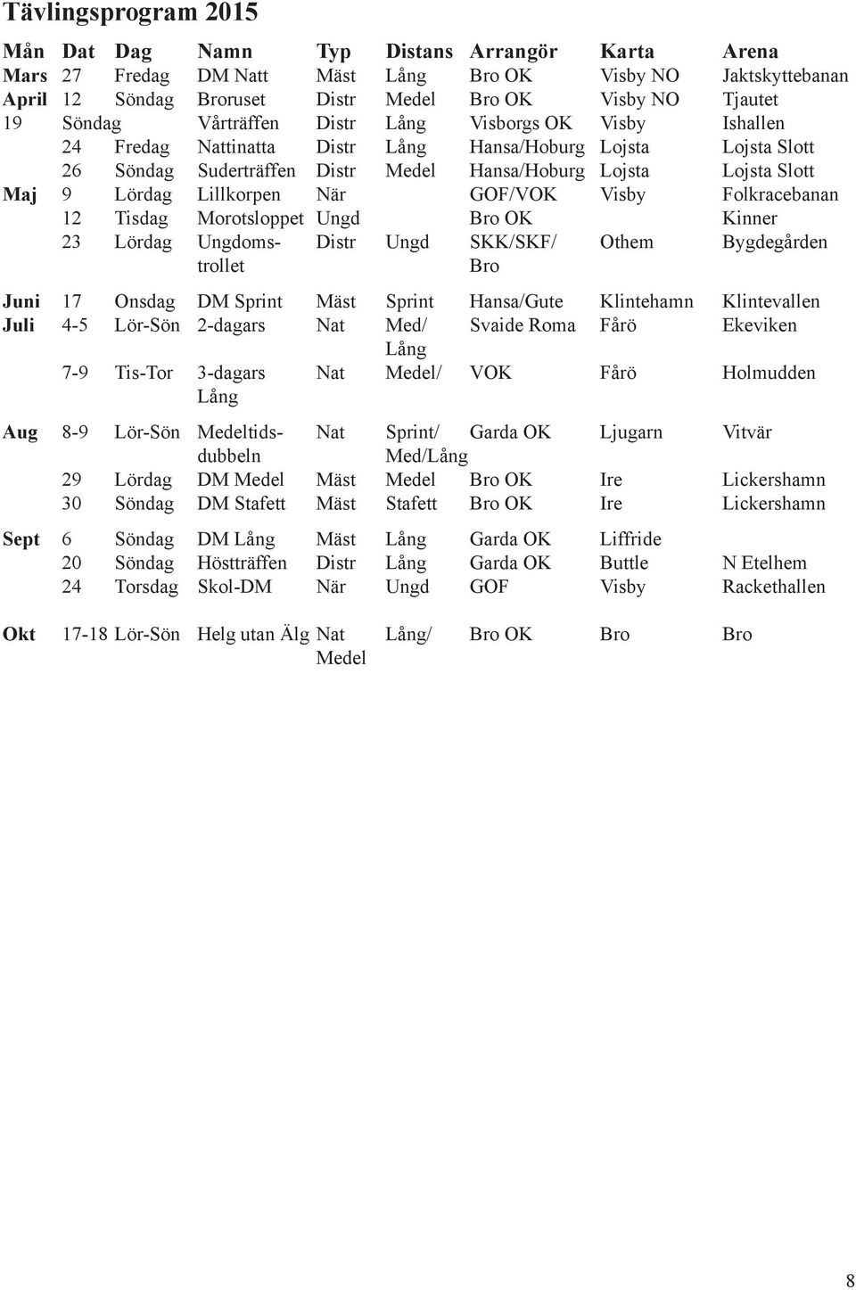 Lördag Lillkorpen När GOF/VOK Visby Folkracebanan 12 Tisdag Morotsloppet Ungd Bro OK Kinner 23 Lördag Ungdoms- Distr Ungd SKK/SKF/ Othem Bygdegården trollet Bro Juni 17 Onsdag DM Sprint Mäst Sprint