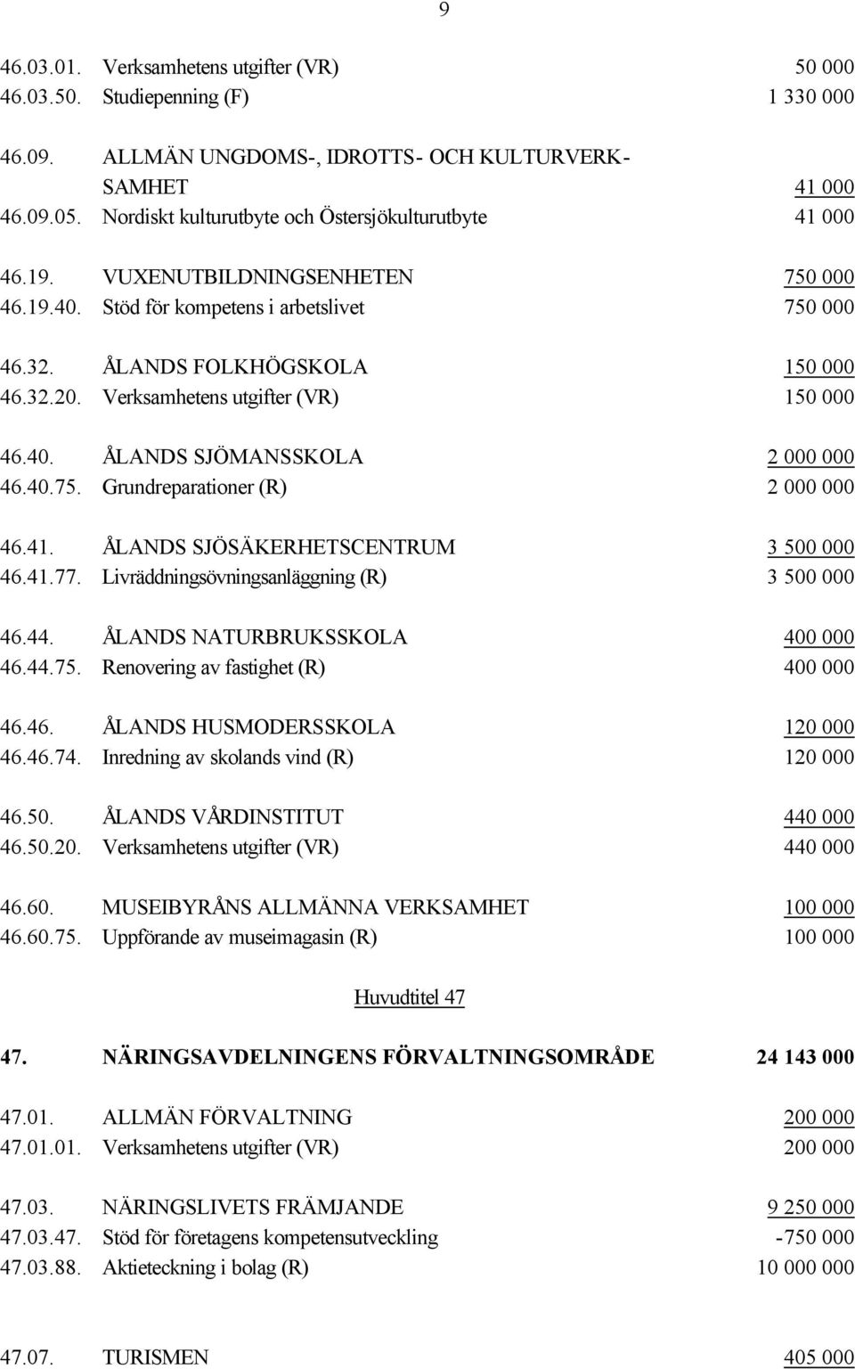 Verksamhetens utgifter (VR) 150 000 46.40. ÅLANDS SJÖMANSSKOLA 2 000 000 46.40.75. Grundreparationer (R) 2 000 000 46.41. ÅLANDS SJÖSÄKERHETSCENTRUM 3 500 000 46.41.77.