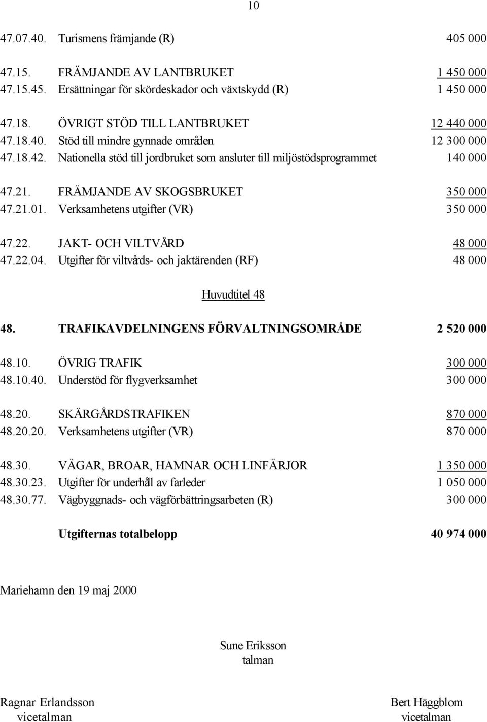 FRÄMJANDE AV SKOGSBRUKET 350 000 47.21.01. Verksamhetens utgifter (VR) 350 000 47.22. JAKT- OCH VILTVÅRD 48 000 47.22.04. Utgifter för viltvårds- och jaktärenden (RF) 48 000 Huvudtitel 48 48.