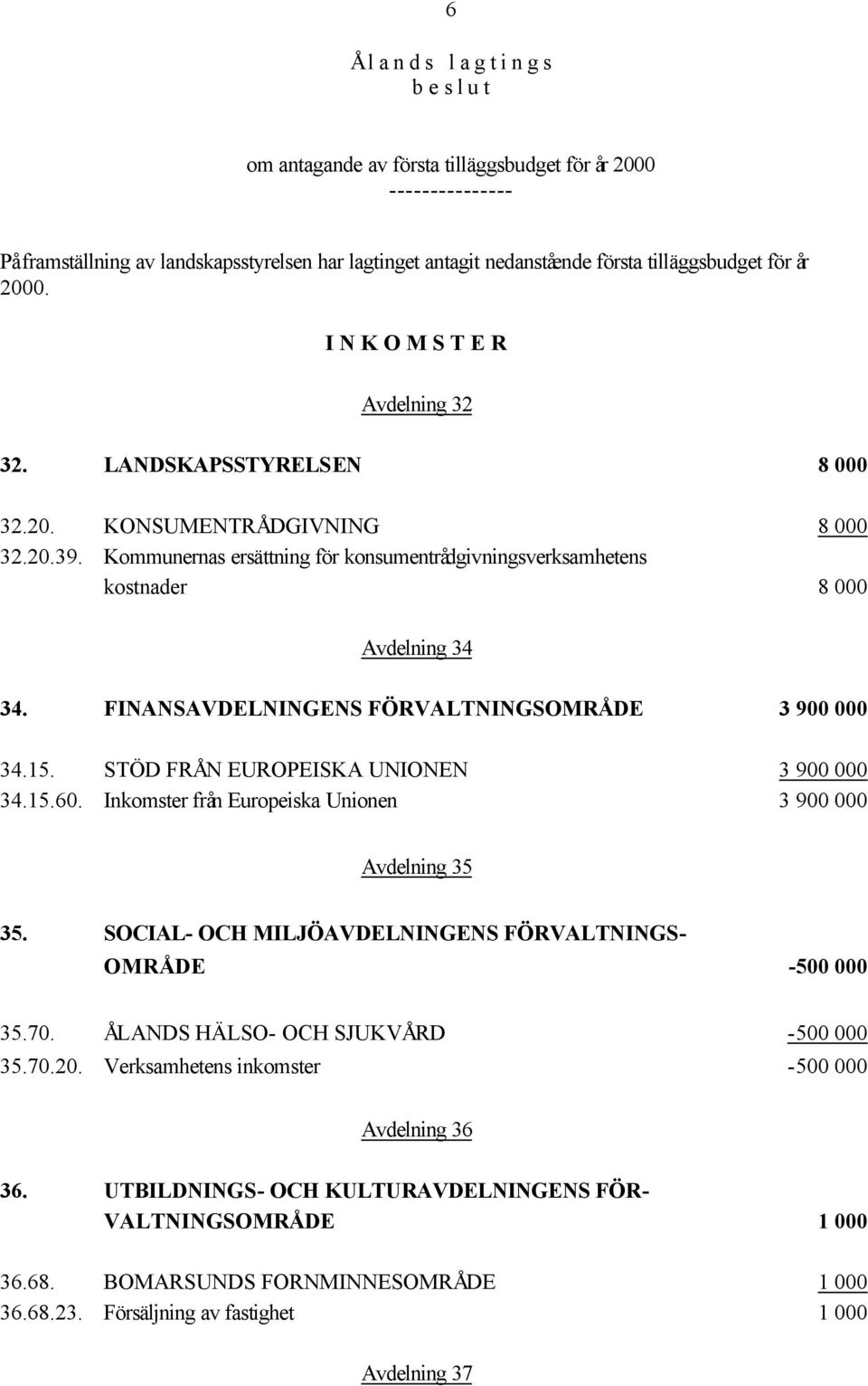 Kommunernas ersättning för konsumentrådgivningsverksamhetens kostnader 8 000 Avdelning 34 34. FINANSAVDELNINGENS FÖRVALTNINGSOMRÅDE 3 900 000 34.15. STÖD FRÅN EUROPEISKA UNIONEN 3 900 000 34.15.60.