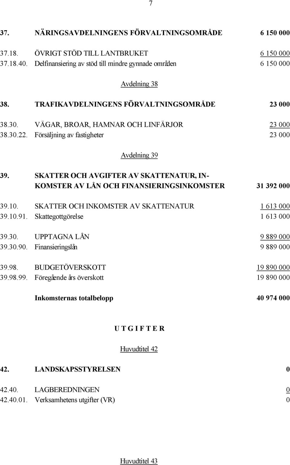 SKATTER OCH AVGIFTER AV SKATTENATUR, IN- KOMSTER AV LÅN OCH FINANSIERINGSINKOMSTER 31 392 000 39.10. SKATTER OCH INKOMSTER AV SKATTENATUR 1 613 000 39.10.91. Skattegottgörelse 1 613 000 39.30.