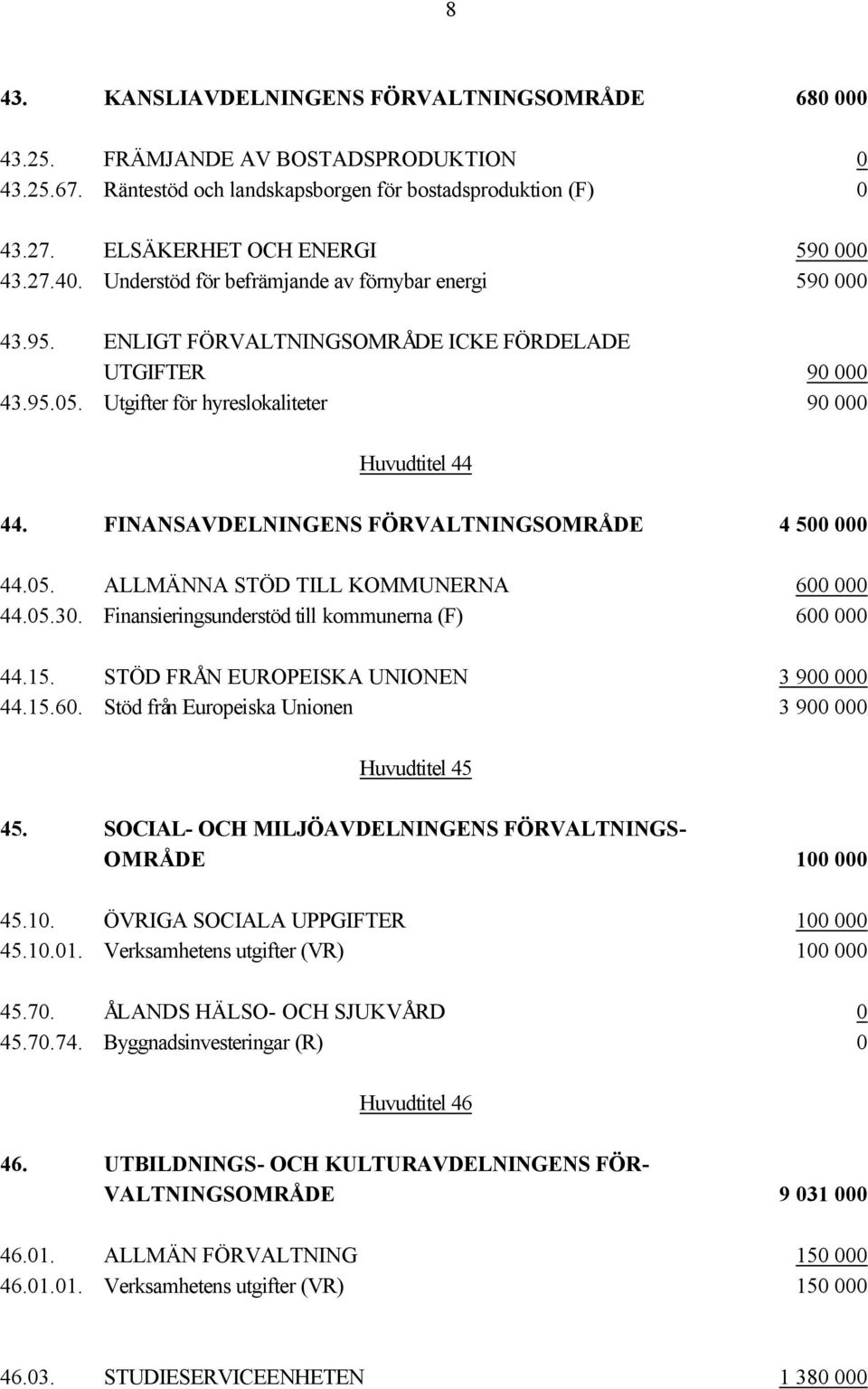 FINANSAVDELNINGENS FÖRVALTNINGSOMRÅDE 4 500 000 44.05. ALLMÄNNA STÖD TILL KOMMUNERNA 600 000 44.05.30. Finansieringsunderstöd till kommunerna (F) 600 000 44.15.