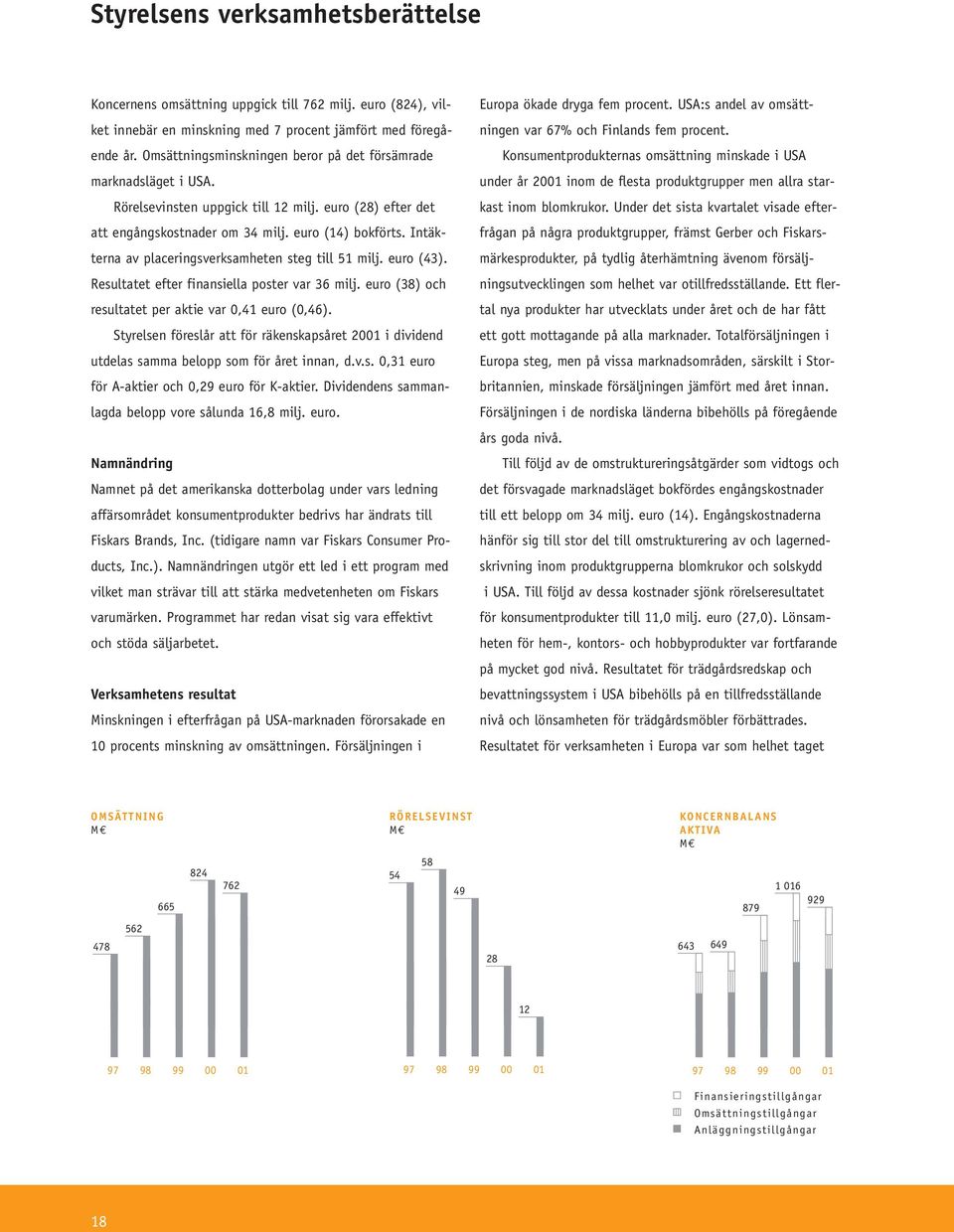 Intäkterna av placeringsverksamheten steg till 51 milj. euro (43). Resultatet efter finansiella poster var 36 milj. euro (38) och resultatet per aktie var 0,41 euro (0,46).