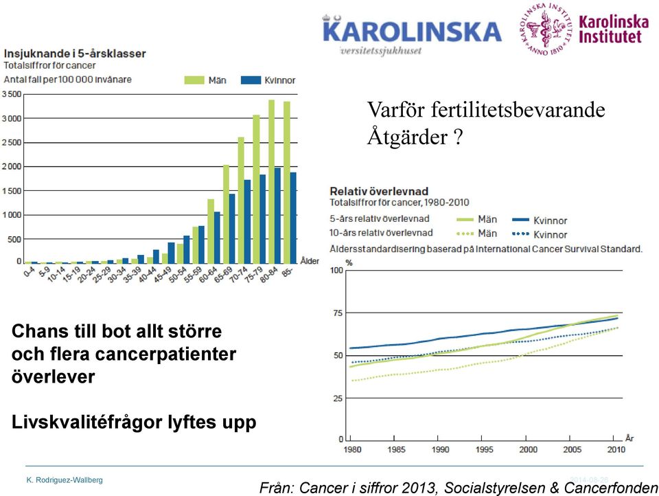 cancerpatienter överlever Livskvalitéfrågor