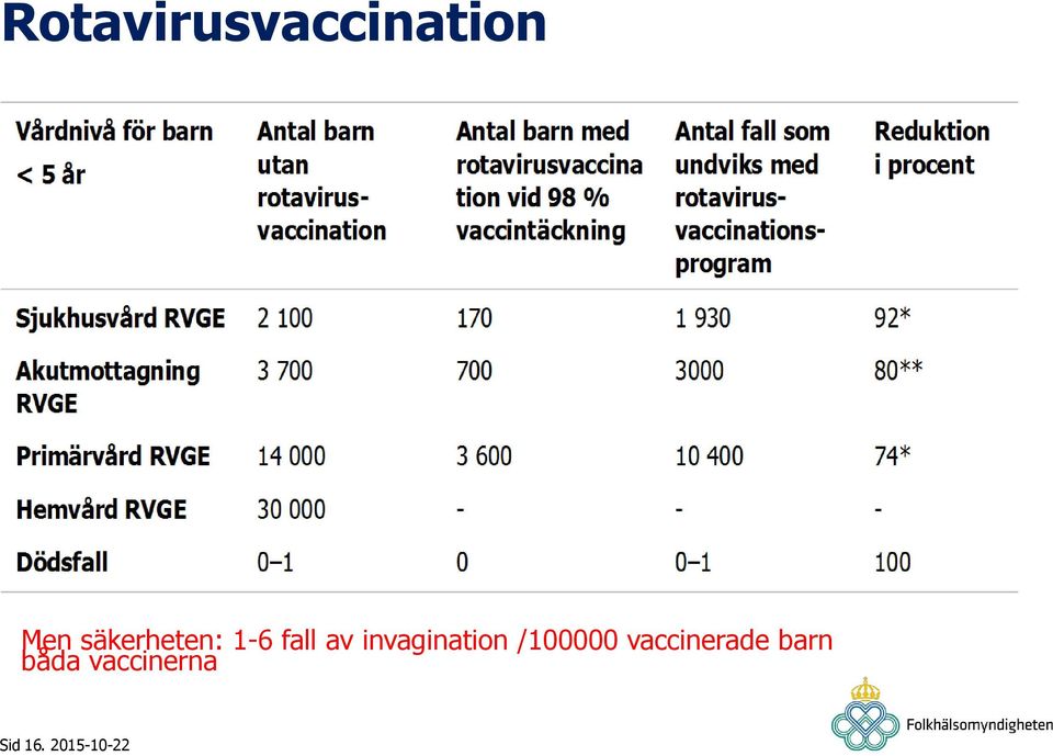 invagination /100000