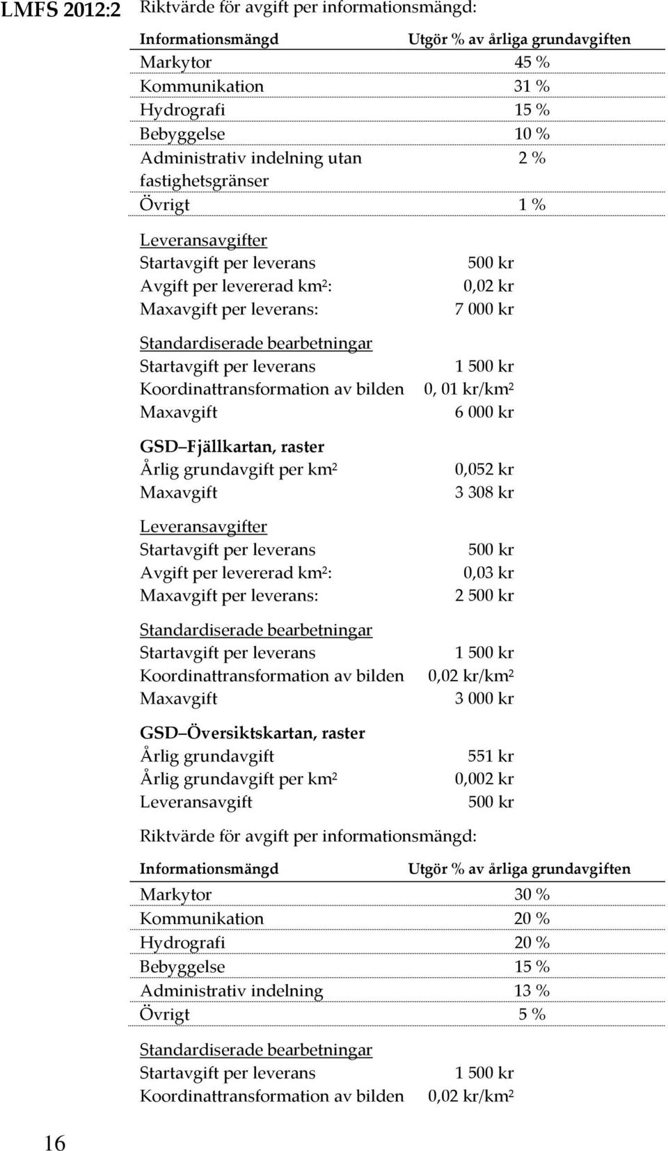 per leverans: 0,052 kr 3308 kr 0,03 kr 2 Standardiserade bearbetningar 1 Koordinattransformation av bilden 0,02 kr/km² 3000 kr GSD Översiktskartan, raster Årlig grundavgift Årlig grundavgift per km²