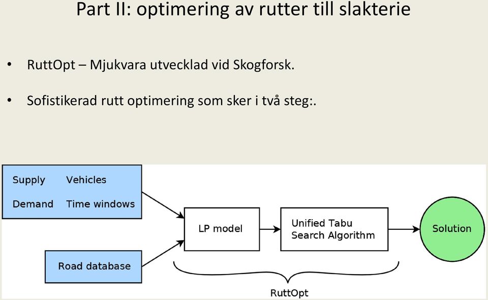 utvecklad vid Skogforsk.